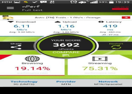  ANALYSE DE PERFORMANCE DES RةSEAUX QUI DISTRIBUENT LA 4G AU BENIN Etudes-des-performances-des-reseaux-4G15