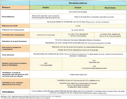 Lettre De Motivation Infirmiere Instrumentiste