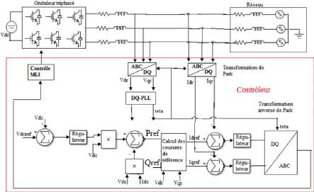 Memoire Online - à‰tude et conception d'une chaà®ne photovoltaà¯que  connectée au réseau et étude de la qualité de l'énergie injectée. - Mahamat  Defallah DJAMALADINE