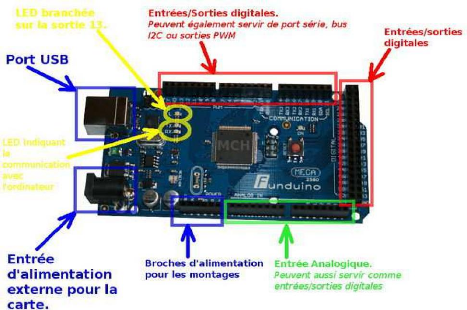 Comment choisir sa carte Arduino pour un projet - Moussasoft