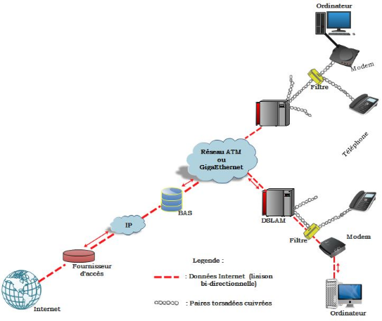 CABLING® Filtre ADSL permettant la connection d'un modem ADSL et d'un  téléphone sur la même prise murale PTT et le filtrage de fréquences pour  éviter