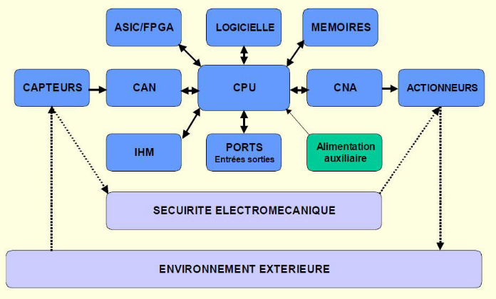 circuit électrique domestique – Expert en équipement didactique scientifique