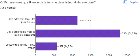 Trois Femmes Et Homme Jouant Le Jeu Sexuel Photo stock - Image du bizarre,  quatre: 27893914