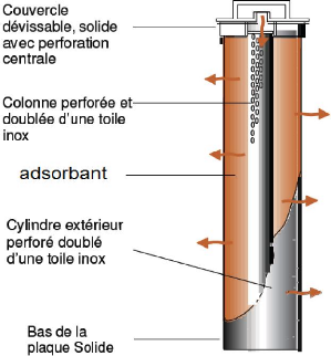 Colonne de filtration à charbon avec vanne FILTRE À CHARBON INOX