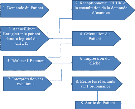 Qui consulter en cas d