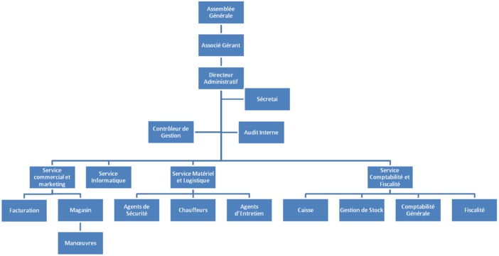 memoire-online-pratiques-de-grh-et-performance-sociale-dans-une