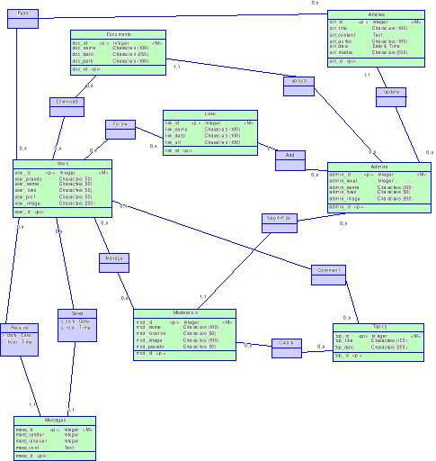 Memoire Online - Design and implementation of a web portal on ...