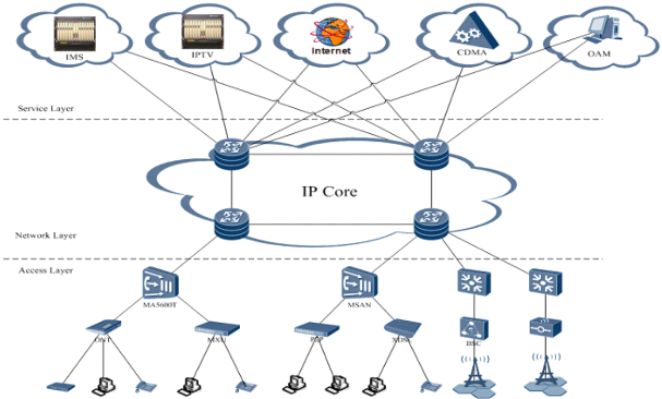 Migration-du-reseau-RTC-au-reseau-IP-MSAN-et-mise-en-place-dun-outil-dexploitation10.png