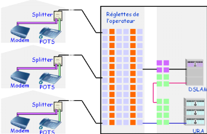 Migration-du-reseau-RTC-au-reseau-IP-MSAN-et-mise-en-place-dun-outil-dexploitation17.png