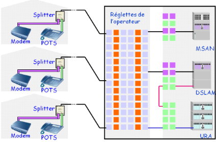 Migration-du-reseau-RTC-au-reseau-IP-MSAN-et-mise-en-place-dun-outil-dexploitation18.png