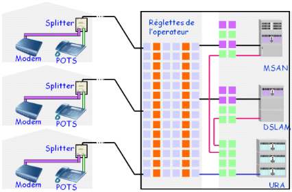 Migration-du-reseau-RTC-au-reseau-IP-MSAN-et-mise-en-place-dun-outil-dexploitation19.png