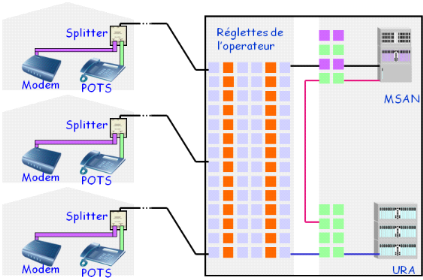 Migration-du-reseau-RTC-au-reseau-IP-MSAN-et-mise-en-place-dun-outil-dexploitation20.png