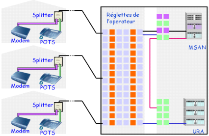 Migration-du-reseau-RTC-au-reseau-IP-MSAN-et-mise-en-place-dun-outil-dexploitation21.png