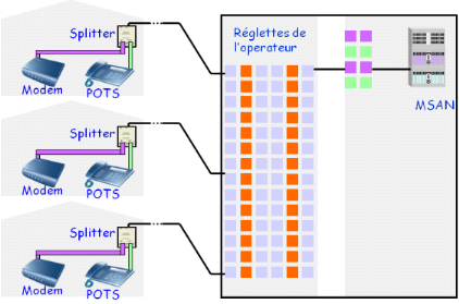 Migration-du-reseau-RTC-au-reseau-IP-MSAN-et-mise-en-place-dun-outil-dexploitation22.png