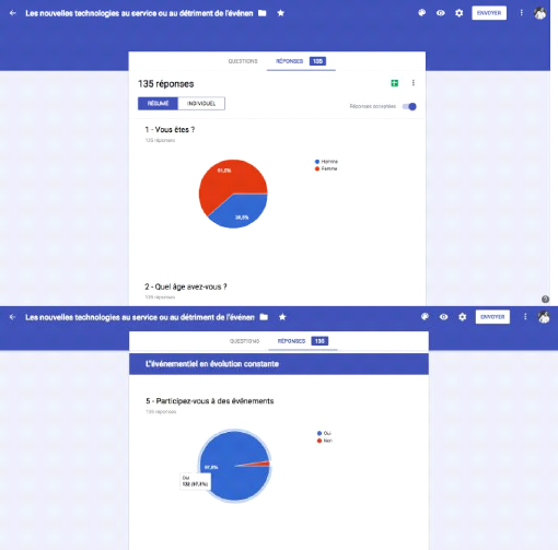 Technologie : au service de l'événementiel sans être intrusive ?