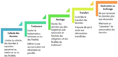 Blog Stéphane Bortzmeyer: Mesurer la consommation d'électricité de ses  appareils à la maison