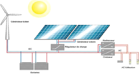 22 - Systèmes de pompage solaire