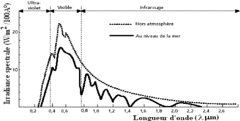 Le pompage des nappes phréatiques perturbe l'axe de rotation de la Terre -  Sciences et Avenir