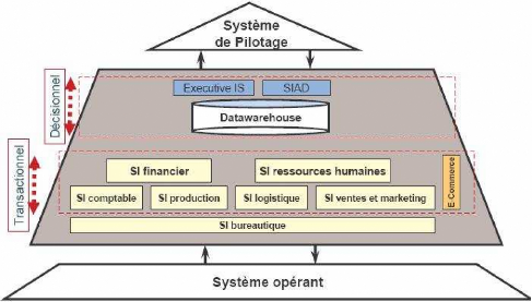 Comment devenir architecte des systemes d'information