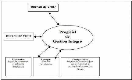 Comment devenir architecte des systemes d'information