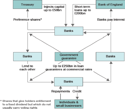 Based On The Diagram Which Example Describes How A Bank Injects Money
Into The Economy