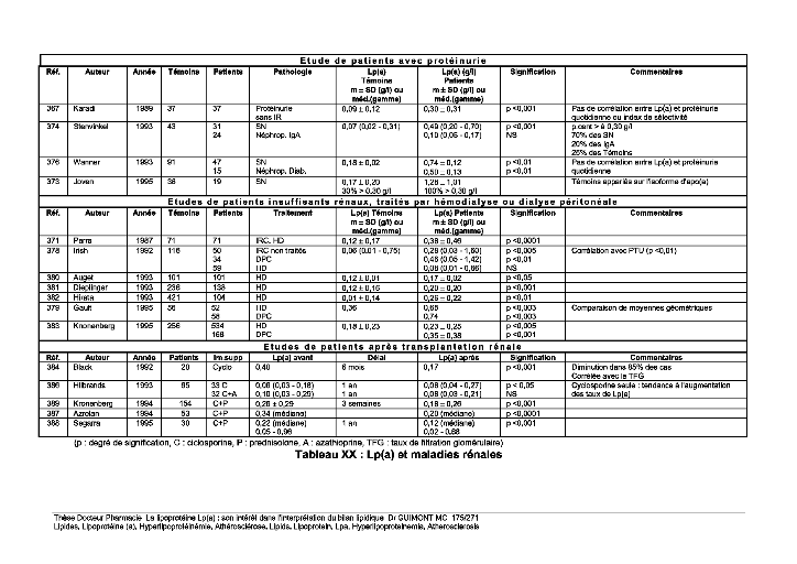 Bilan - Tableau de gamme