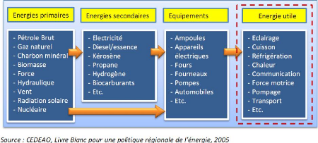 Définition de alimentation électrique - Concept et Sens
