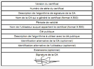 Gestion des certificats de carte d'identité électronique - L'informaticien  Public