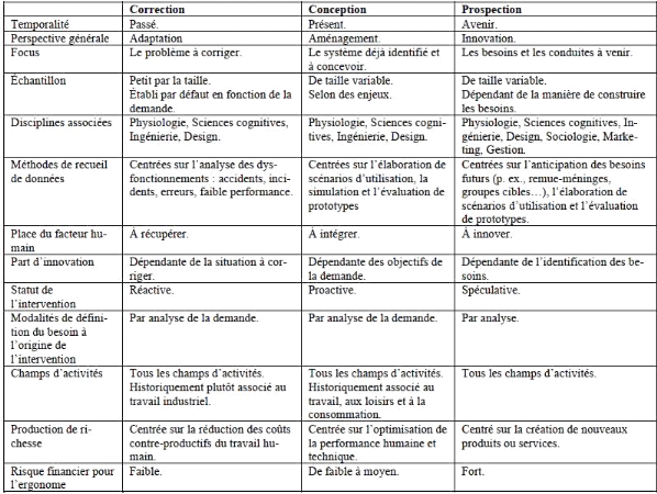 Octares Editions - Le travail d'évaluation : l'inspection dans l