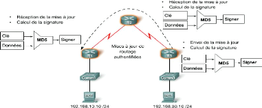 1.2.3 LOG - Groupe Routage